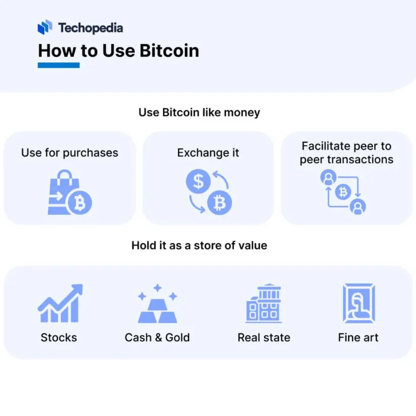 How to use Bitcoin?