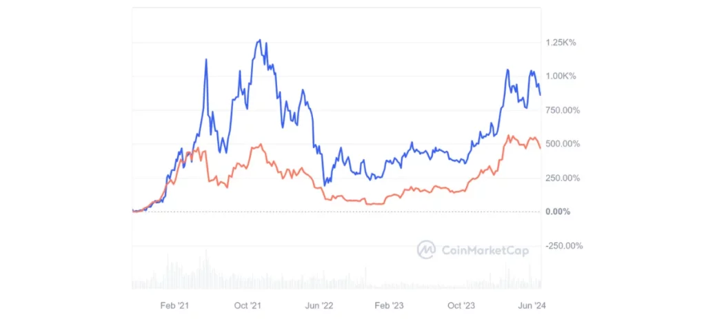 影響以太坊價格的因素