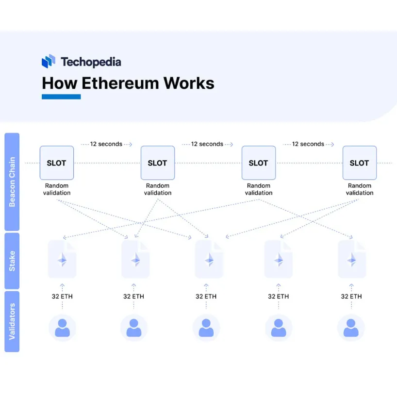 以太坊的運作方式