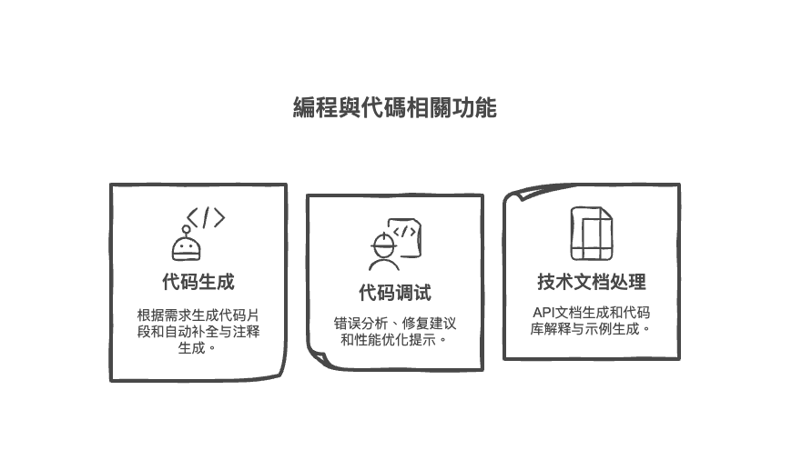 DeepSeek功能：編程與代碼相關功能